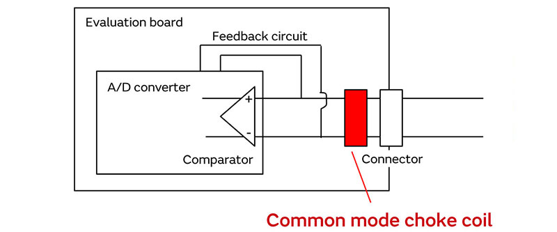 Image of noise improvement plan