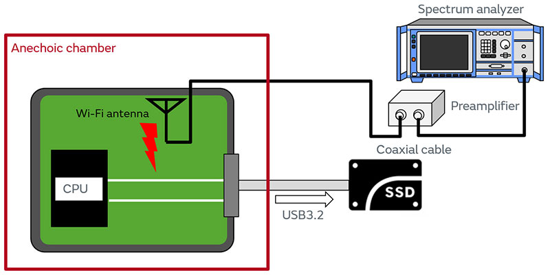 Image of investigation with actual device