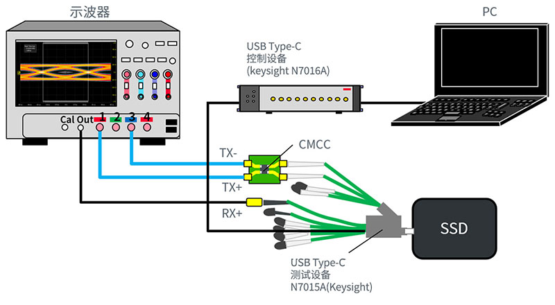 对信号波形的影响的图表