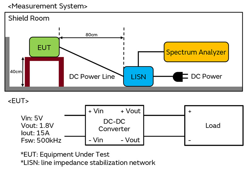 Measurement System、EUT图片