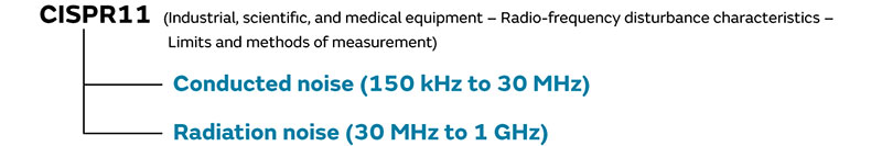 CISPR11…传导噪声、辐射噪声