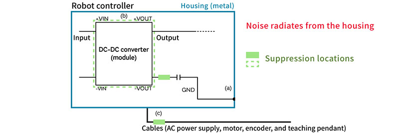 Image of Radiation noise suppression proposal