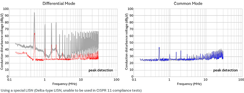 差模和共模图形