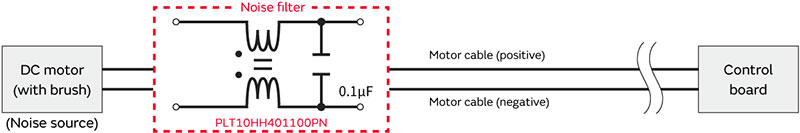 Image of radiation noise suppression proposal