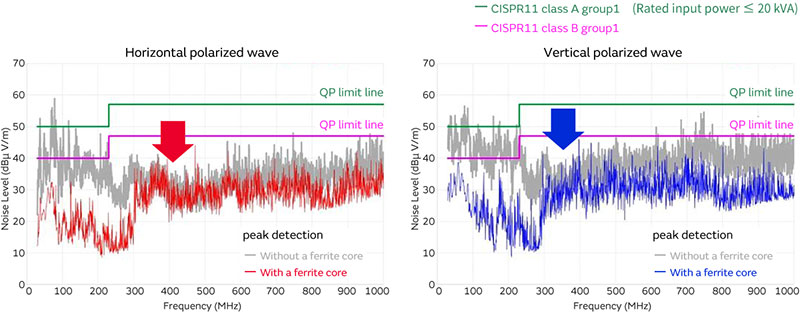 Graph of Horizontal polarized wave and Vertical polarized wave