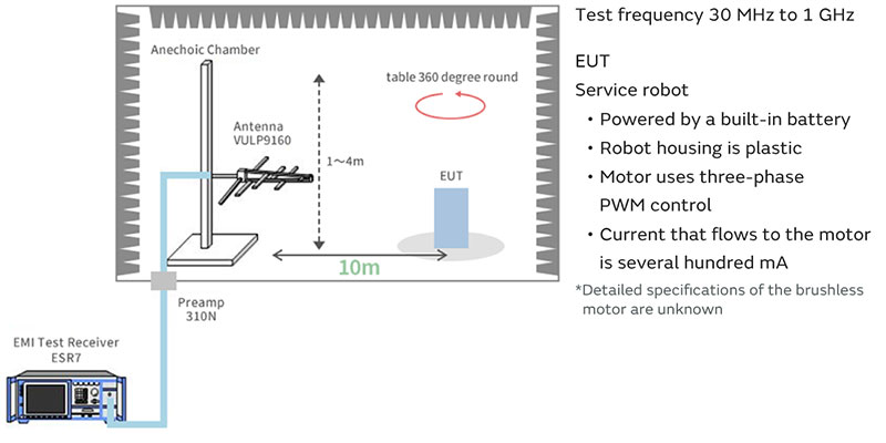 Image of measurement environment