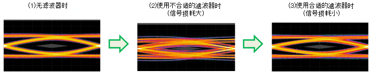 Common Mode Choke Coils/Common Mode Noise Filters
