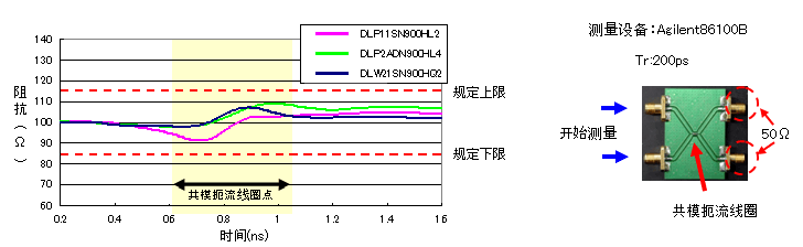 要点1: 阻抗特性匹配