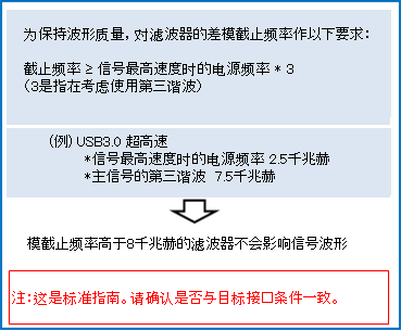 Selection point2 Differential mode insertion loss characteristics