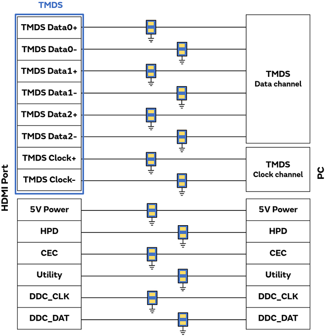 HDMI 1.0/1.1/1.2/1.2a/1.3/1.4/2.0图片