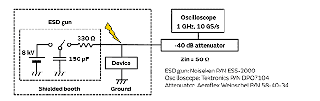 IEC610000-4-2 test circuit
