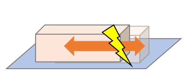 Frictional electrification refers to electrification when objects in contact rub against each other.