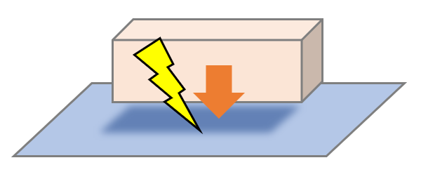 Induction electrification refers to electrification when two objects approach each other.