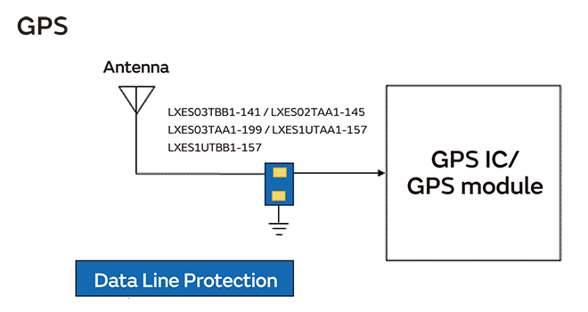 Image of GPS IC/GPS module
