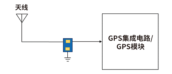 GPS天线电路图
