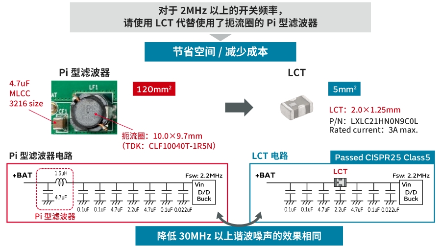 使用LCT减少Pi型滤波器的事例的图
