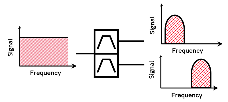 带通/带通分频器