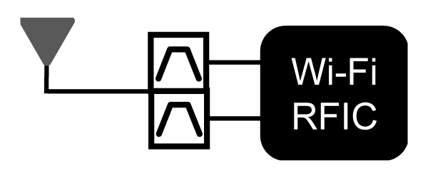 Examples 1 of the practical use of LC diplexers for the Wi-Fi 6E/7