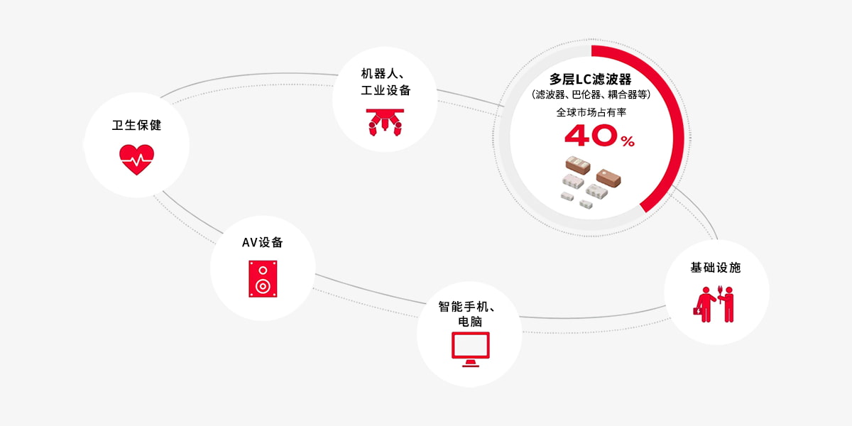 丰富的市场实绩图片