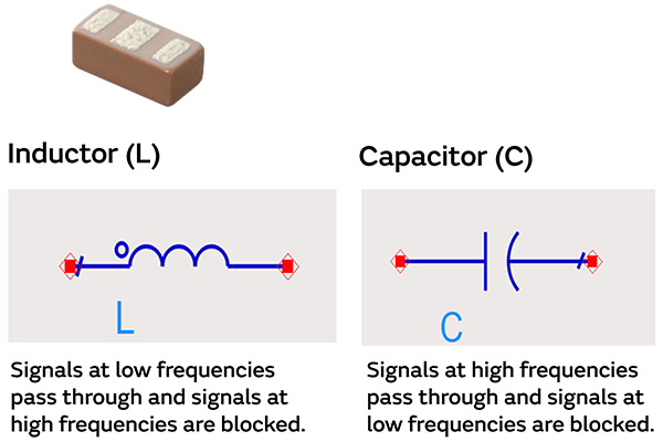 Figure: LC filters