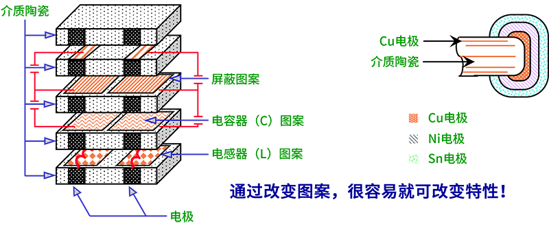 图3：LC滤波器结构图