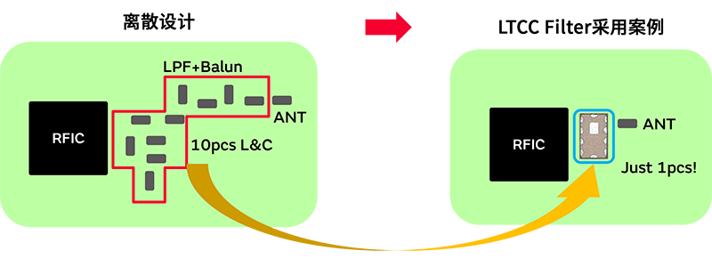 图4：LPWA（Low Power Aria Network）的电路图示例