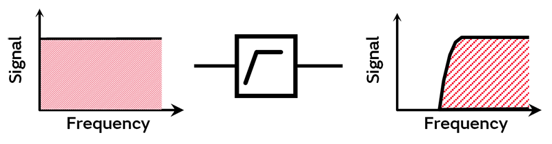 图：高通滤波器