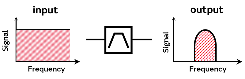 图：带通滤波器