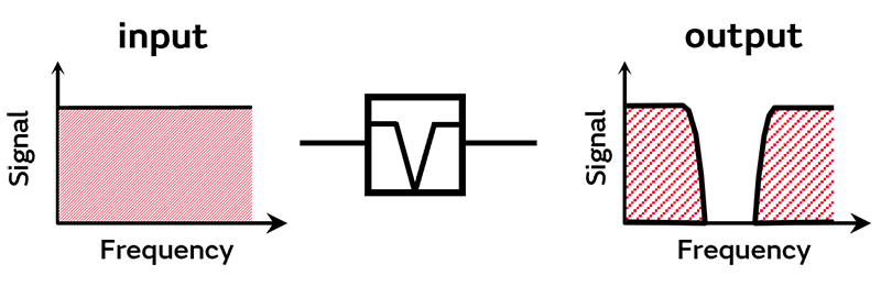 图：带阻滤波器