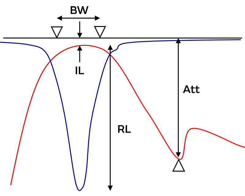 图5：LC滤波器波形 术语说明