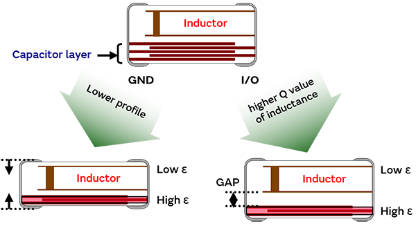 图：inductor