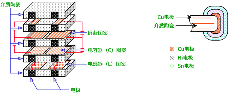 LC滤波器结构图