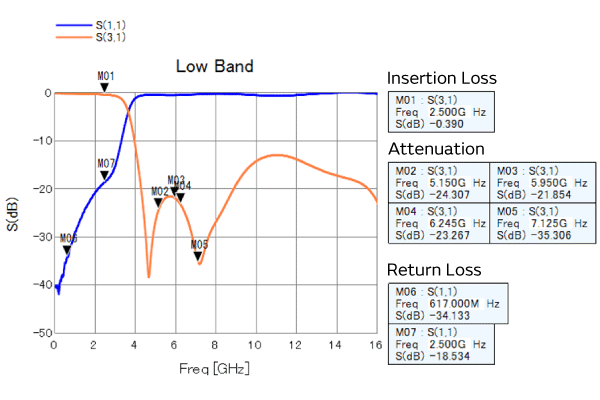 小型产品（1005尺寸）的图片1