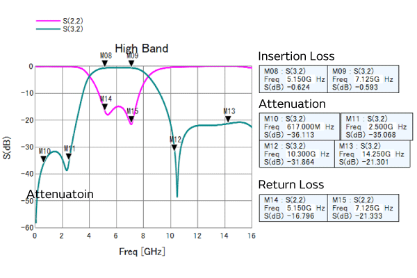 小型产品（1005尺寸）的图片2