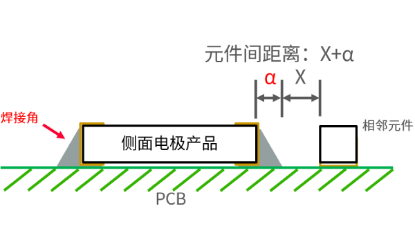 侧面电极产品图片2