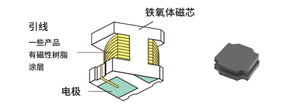 绕线型结构的图片
