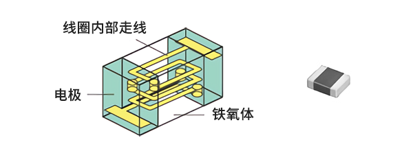 薄膜型结构的图片
