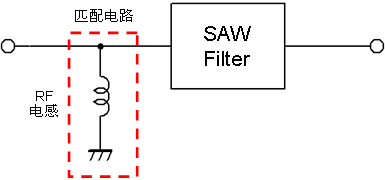 Figure 1: shows the circuit diagram.