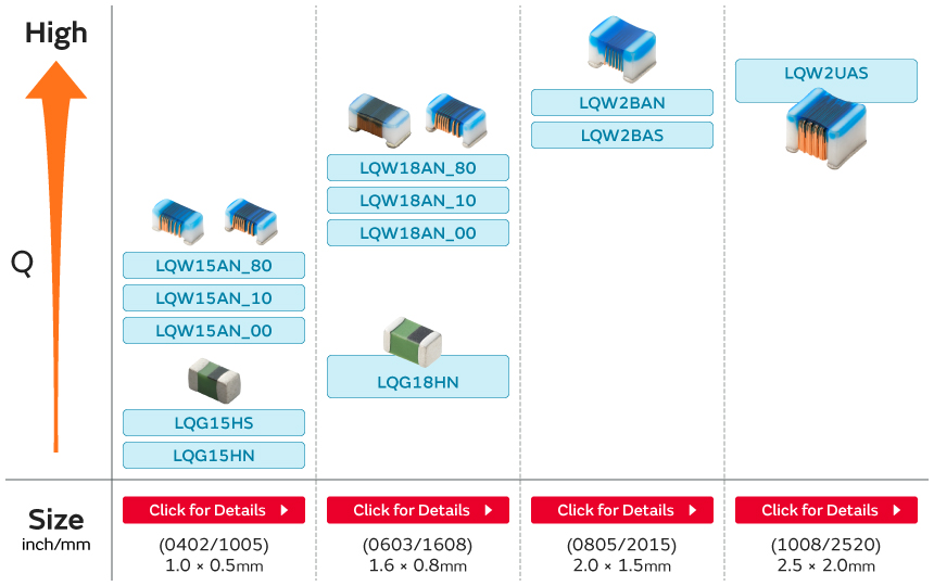 Large size (1.0 × 0.5 mm or more) lineup list