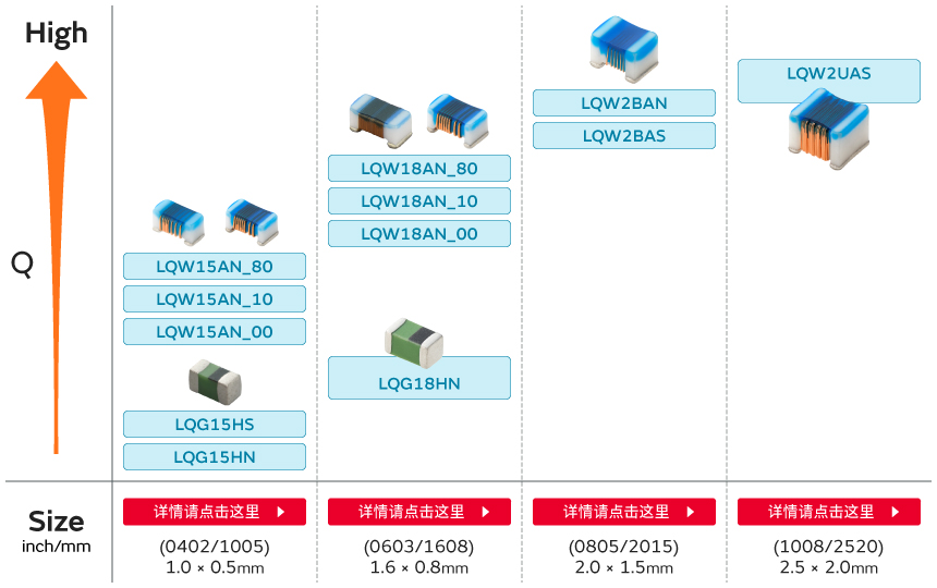 大尺寸 (1.0 × 0.5 mm 以上) 产品一览表