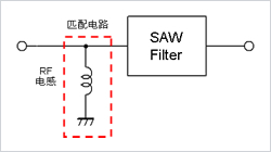 RF Inductors Proposal of the Loss Reduction in the RF Circuit