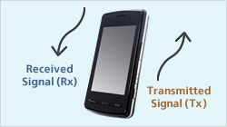 RF Inductors Proposal of the Noise Suppression Technology in the PA and Power Line -Example of Using Power Inductors for Chokes-