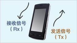 RF Inductors Proposal of the Noise Suppression Technology in the PA and Power Line -Example of Using Power Inductors for Chokes-