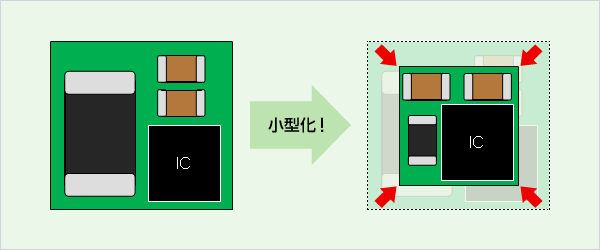 How to Keep Efficiency through Miniaturization