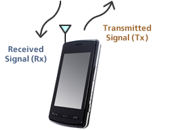 Definition of Unwanted Emissions/Definition of Unwanted Emissions/W-CDMA ACLR