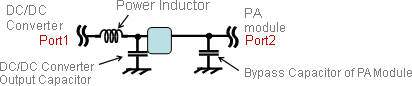 Selection of filters to improve signal integrity in wired connection evaluations
