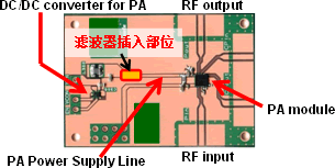 Relationship between Filter Insertion Loss and ACLR