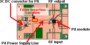 Relationship between Filter Insertion Loss and ACLR