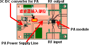 Relationship between Noise Level of Power Lines and ACLR
