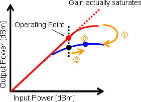 Notes for DC Resistance of Filters